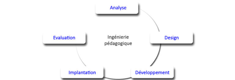 Ingénierie Pédagogique Quels Avantages 9005